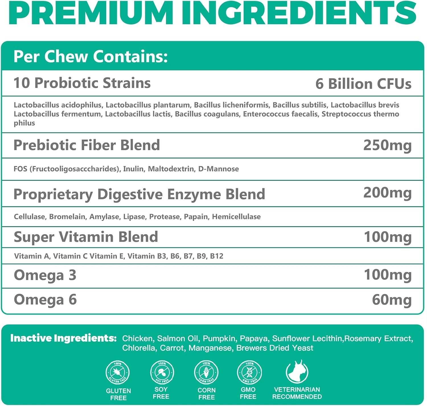 BIGHERO Probiotics for Dogs - Dog Probiotics with Prebiotics and Digestive Enzymes, Support Gut Health, Digestive & Immune Health, Dog Supplement for Diarrhea & Seasonal Allergies-180 Chicken Flavor - Image 4